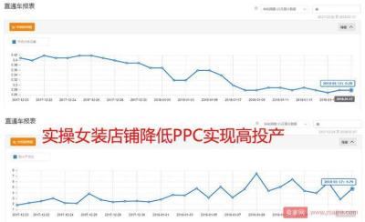 怎样提高直通车关键词质量分,淘宝直通车里如何判断哪个关键词值得出高价竞争