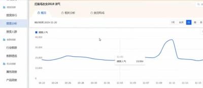 什么是低价引流淘宝直通车,淘宝直通车推广技巧