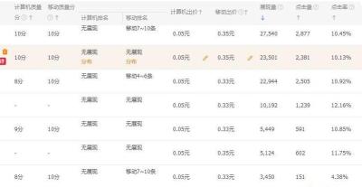 淘宝新店铺开通直通车有用吗,淘宝直通车怎么开