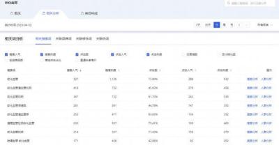 直通车查看成交关键词,新款直通车关键词怎样搜索到宝贝