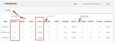 淘宝除了直通车还有什么营销,直通车视频创意保护要不要开启