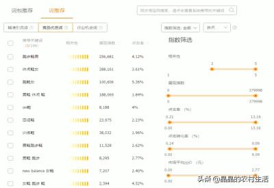 淘宝直通车怎么过滤一些关键词,淘宝一件代发真的是死路一条吗
