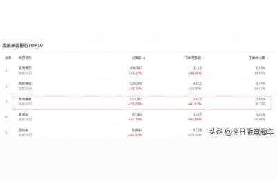 淘宝直通车前期思路,淘宝新手开直通车有没有需要注意的地方