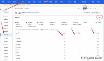直通车定向购物意图有权重吗,淘宝店铺开了直通车就有人说帮你代运营