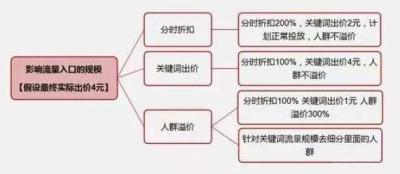 如何查询直通车关键词出价,直通车智能计划怎么添加关键词