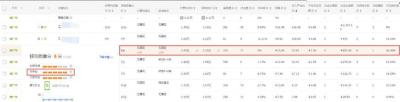 直通车关键词展现顺序,手机端怎么找关键词的四种方式
