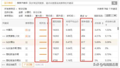 直通车的关键词就是计划标题吗,淘宝直通车创意标题括号怎么加上去的