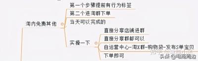 如何查询到直通车下单的关键词,手机端怎么找关键词的四种方式