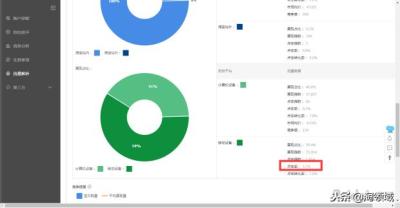 关键词少开直通车怎样选词,拼多多刷关键词好还是直通车