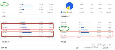 直通车关键词需要经常调价吗,或者调价次数太频繁
