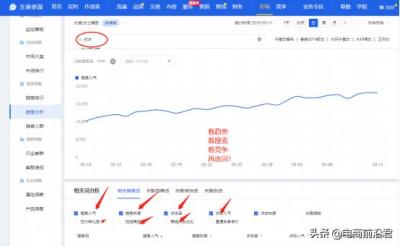 直通车如何找高质量的关键词,直通车有什么出价技巧