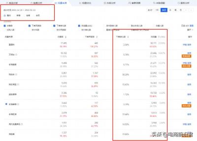 直通车关键词搜不到怎么办,直通车选的词路要和搜索一样吗