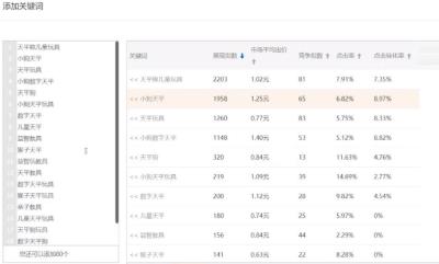 淘宝直通车新品推广计划,淘宝新手如何去开直通车