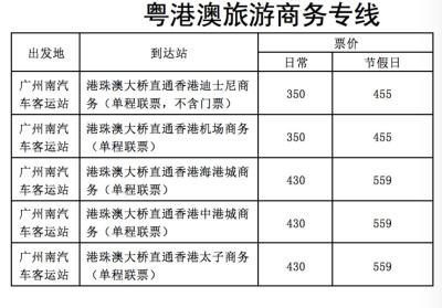 上海迪士尼直通车关键词设置,旅游中你们都遇到过哪些印象深刻的坑