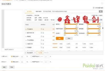直通车关键词带动手淘搜索,如何让更多的客户找到我的产品