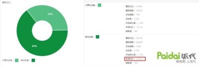 直通车关键词的行业均价如何查,拼多多产品比同行贵怎么开直通车
