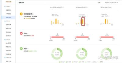直通车定向溢价出多少合理,千牛怎么开直通车消费低