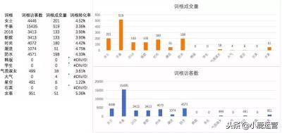 直通车关键词复制excel,淘宝直通车推广技巧