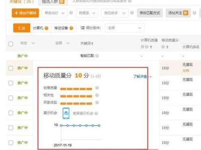 直通车关键词质量分高的好处,如何合理的进行关键词推广