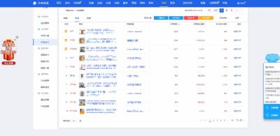 直通车关键词要展现指数的意思,为什么我的淘宝直通车展现量都快达到2000了就是没有点击量