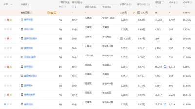 直通车关键词进首条后操作,直通车新品怎么样出价