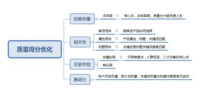 淘宝直通车查看质量分,淘宝直通车的关键字可以任意设置吗