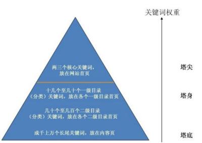 直通车长尾关键词推广,淘宝店直通车开了很久都没有点击量的原因是什么