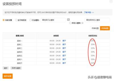 直通车需要对关键词减价吗,全站推广访客多转化低怎么解决