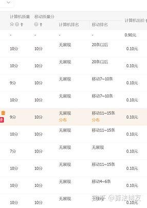 直通车关键词展现量急速下降,进来的都是垃圾流量
