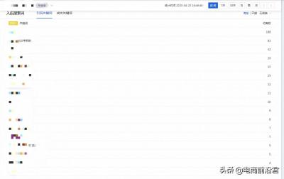 直通车提升店铺权重吗,卖的是品牌的东西