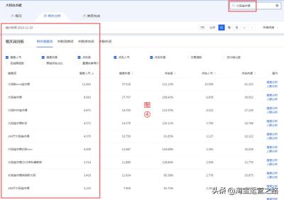 直通车关键词抢排名,直通车抢位助手要不要开