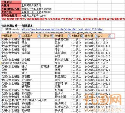 直通车怎么设置关键词出多少钱,淘宝直通车怎么设置费用