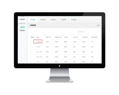 淘宝直通车开了找不到hot,做什么活动可以提高店铺的流量呢