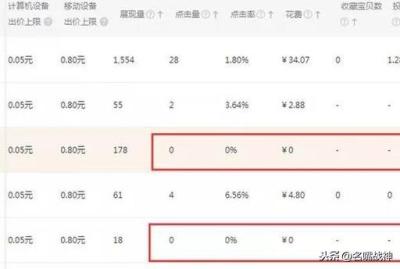 直通车关键词大词精准,如何运营拼多多