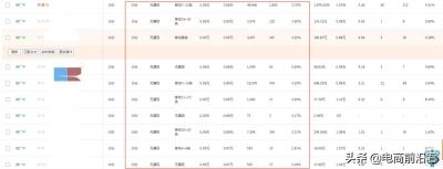 淘宝直通车无线端是怎么展现的,怎么看淘宝一款宝贝是否开通了直通车