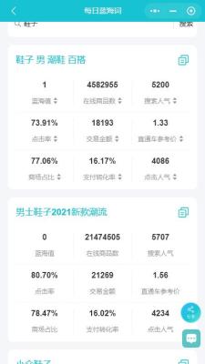 直通车定向怎么提升点击率,直通车开了一天没点击量