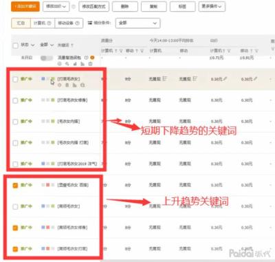 直通车计划权重是7天,直通车抢位助手后期关闭有影响吗