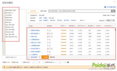 淘宝直通车选择选词助手,淘宝标品类目如何利用直通车引爆搜索