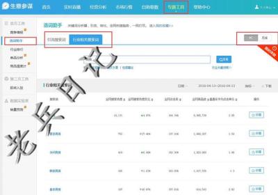 商品直通车关键词设置,一定要设置200个吗