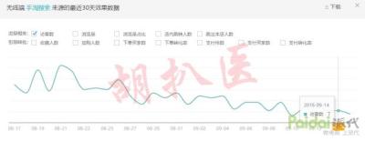 直通车关键词烧不动,淘宝直通车的关键词如何设置
