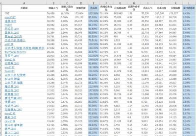 淘宝怎么复制直通车计划,拼多多上买到好的商品