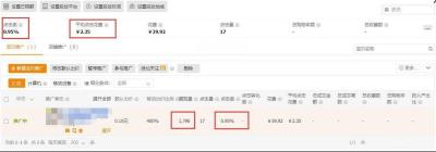 淘宝直通车分析在哪里,新开淘宝一个月了每天就一两个访客