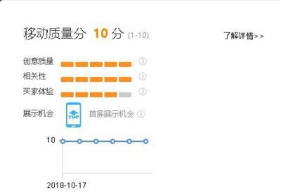 直通车关键词一般添加多少个,请问淘宝直通车的关键词是不是设置越多