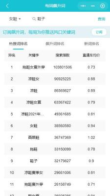 直通车关键词自动查询工具,直通车同一个IP点击不同关键词是怎么收费