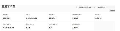 直通车创意展现高于关键词,直通车开久自然搜索流量会爆
