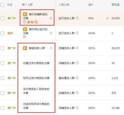 淘宝开直通车一定有用吗,淘宝开直通车被扣48分怎么办