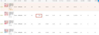 淘宝直通车ppc怎么查询,对于新淘宝店淘宝直通车好用不
