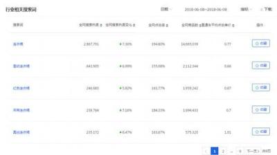 如何查看直通车关键词热度,入行做电商运营