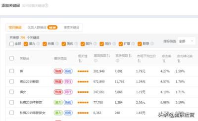 天猫直通车关键词价格查询,淘宝对店铺的成交提成多少
