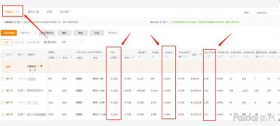 新版直通车定向猜你喜欢,直通车计划名称什么意思